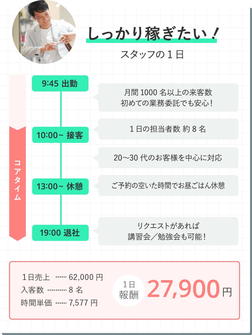 しっかり稼ぎたいスタッフの1日