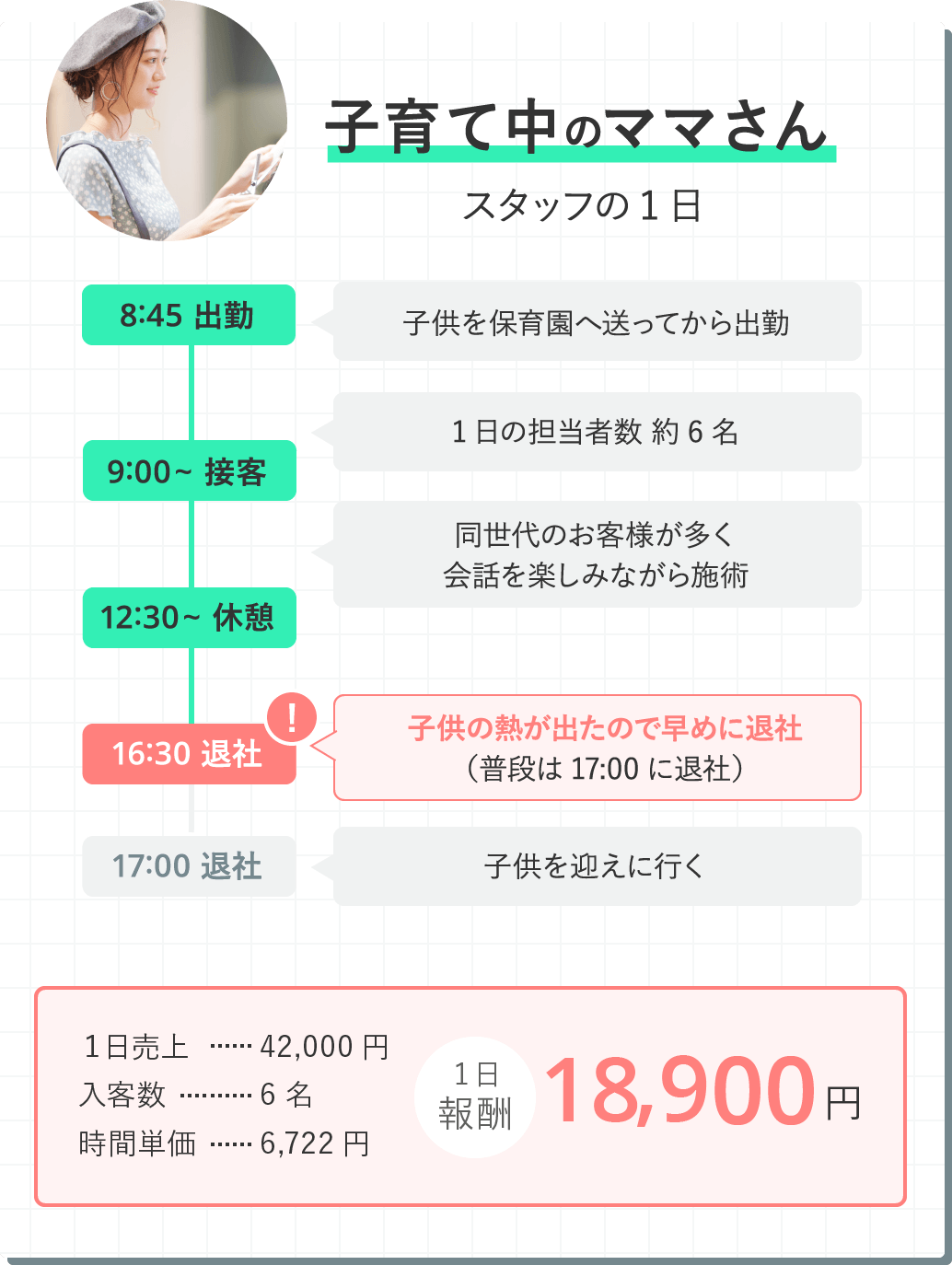 子育て中のママさんスタッフの1日