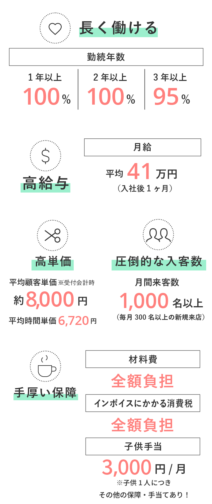 長く働ける、高給与、高単価、圧倒的な入客数、手厚い保障